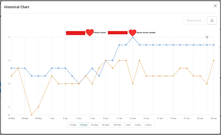 Original rank-tracking export for the casino affiliate (white-label) client