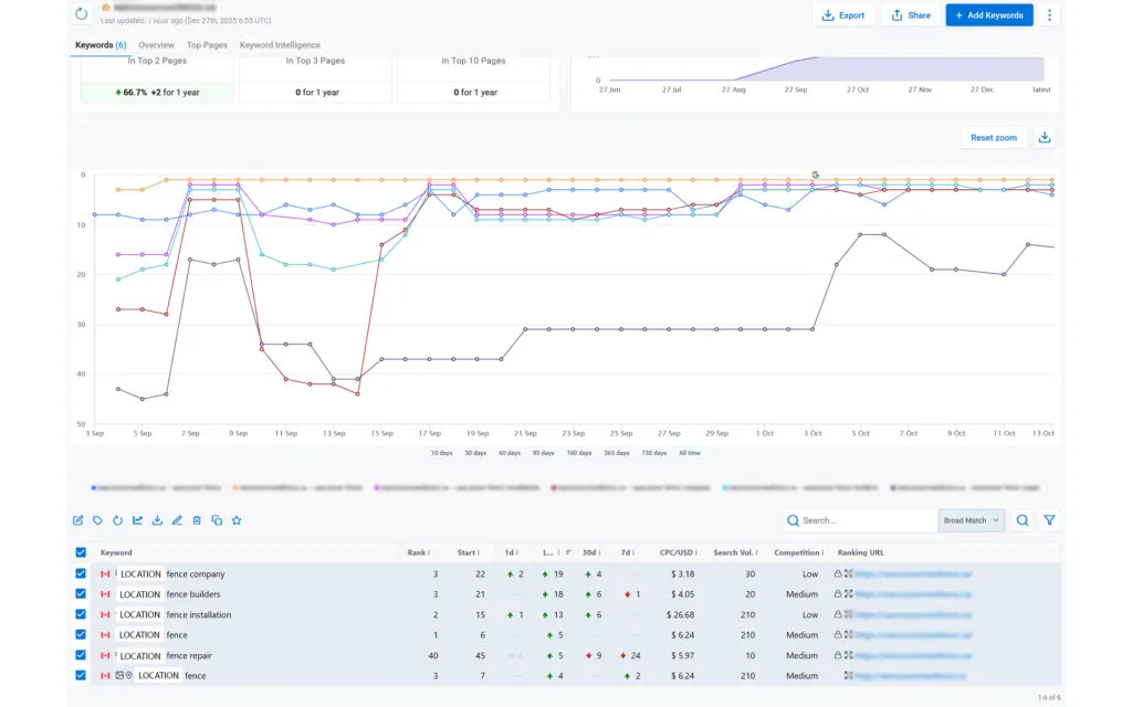 Original rank-tracking export for the fence contractor client