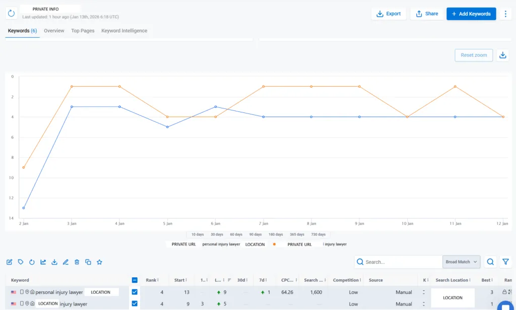 Original rank-tracking export for the law firm client